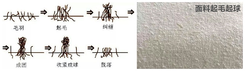 美狮贵宾会医纺医用面料