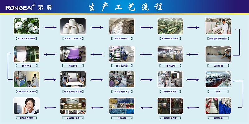 美狮贵宾会医纺
